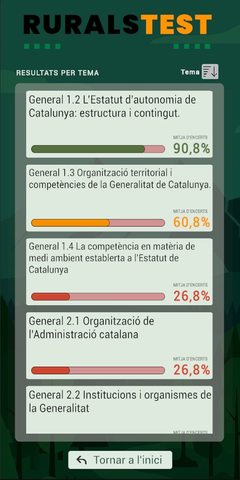 Pantalla d'estadístiques amb l'encert per tema en colors